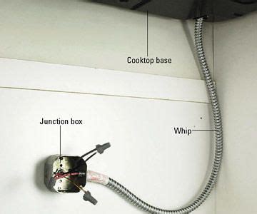 electrical hardwire box|hard wiring electrical connections.